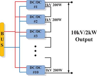 Space High-Voltage Power Module